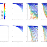 Figure 1.  Plots synthetic signals against gradient strength for each combination of \delta and \Delta.  The marker distinguishes the different settings of \delta, as the legend shows, and the colour indicates \Delta, as the colour bar shows.  From left to right the signals come from spins inside cylinders with radii 1, 2, 5 and 10 microns.  The top row shows the signals from the Monte-Carlo simulation and the bottom row shows the signal from the GPD approximation.