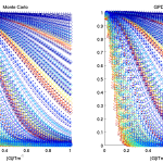 Figure 2.  Plots of synthetic signals on a linear scale for just one radius.  Left: Monte Carlo.  Right: GPD.  Legend and colour scale are as figure 1.