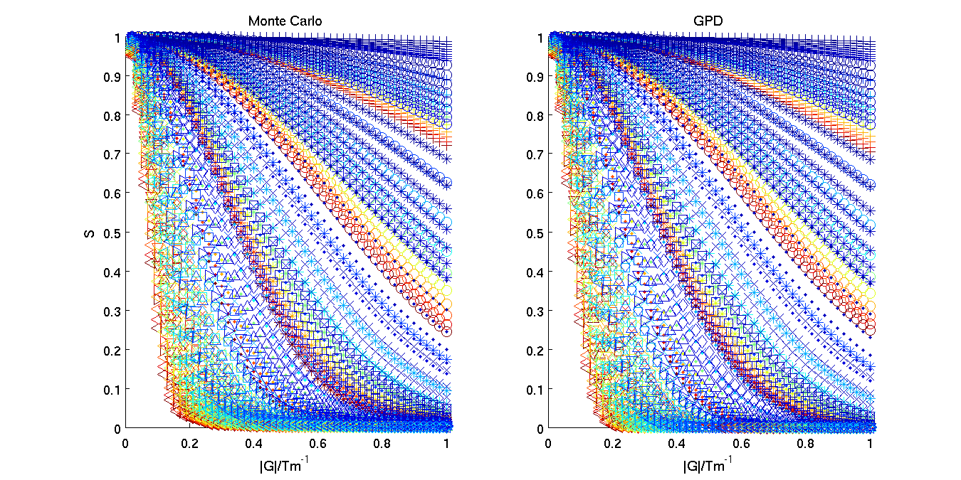 Figure 2.  Plots of synthetic signals on a linear scale for just one radius.  Left: Monte Carlo.  Right: GPD.  Legend and colour scale are as figure 1.