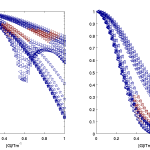 MajorDeparturesR05 Figure 4. Plots the signal from both approximations together for R=5 micron and \delta = 5ms. The data are the same in both figures, but the left plot shows the log scale and the right plot the linear scale.