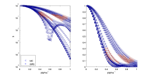 Figure 4.  Plots the signal from both approximations together for R=5 micron and \delta = 5ms.  The data are the same in both figures, but the left plot shows the log scale and the right plot the linear scale.