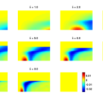 (d)   Figure 3.  Plots of the difference between the GPD signal and the Monte-Carlo signal for each cylinder radius.  Panel (a) R=1; (b) R=2; (c) R=5 and (d) R=10 micron.  Each plot contains a subfigure for each \delta.  The subplots map the error for each combination of |G| on the x-axis (increasing left to right) and \Delta on the y-axis (increasing top to bottom).