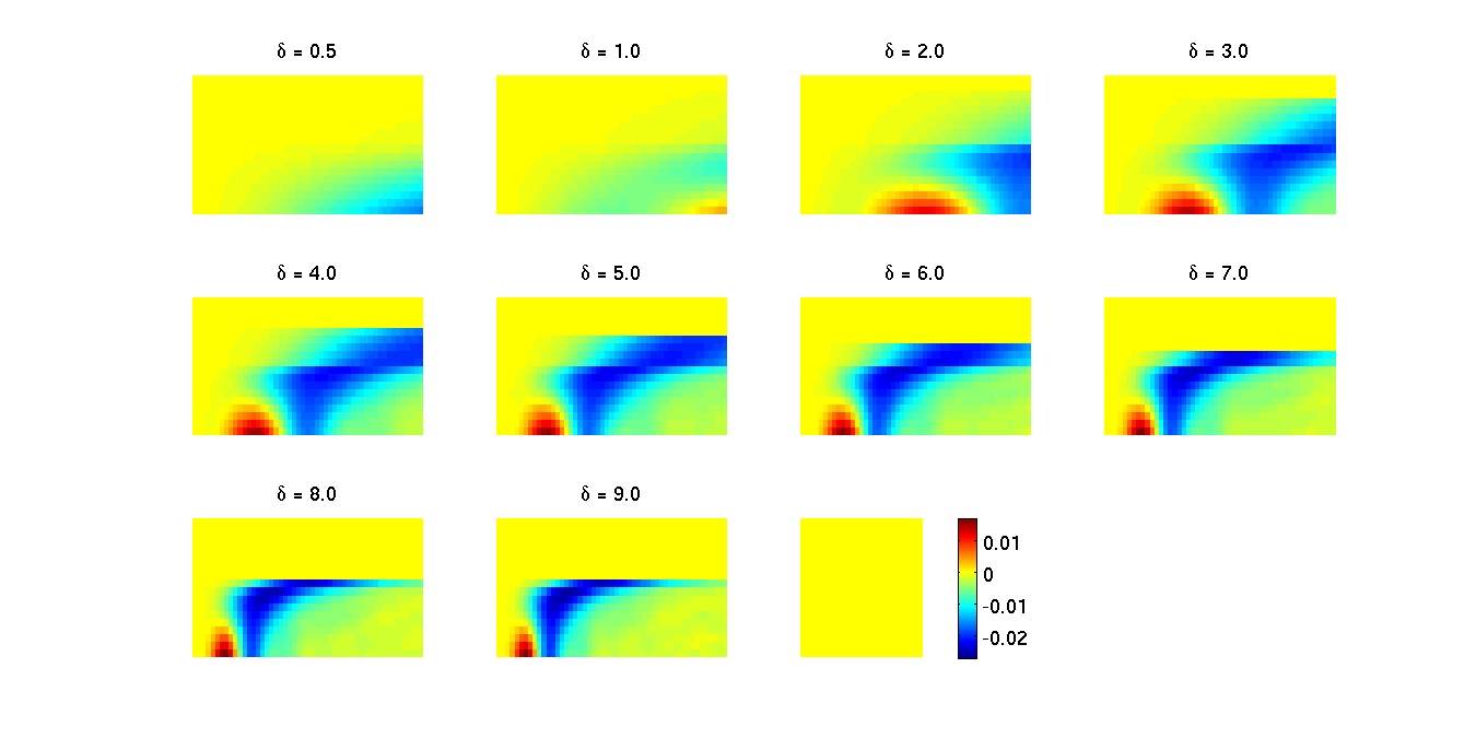 (d)   Figure 3.  Plots of the difference between the GPD signal and the Monte-Carlo signal for each cylinder radius.  Panel (a) R=1; (b) R=2; (c) R=5 and (d) R=10 micron.  Each plot contains a subfigure for each \delta.  The subplots map the error for each combination of |G| on the x-axis (increasing left to right) and \Delta on the y-axis (increasing top to bottom).