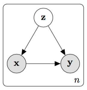 Generative Neural Machine Translation David Barber