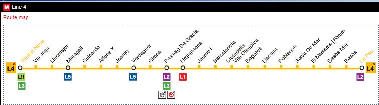 Barcelona metro line4 stations