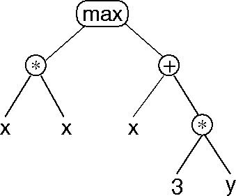 \psfig{figure=pop11_as_tree.eps,height=2.5in}
