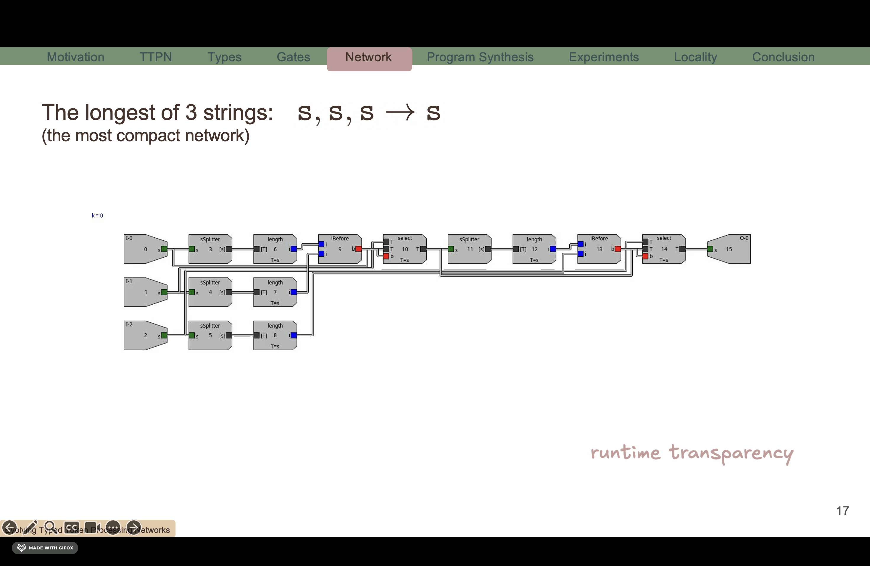 functional Cartesian Genetic Programming