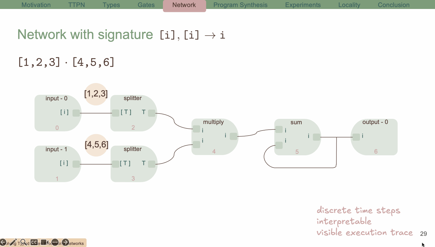 functional CGP