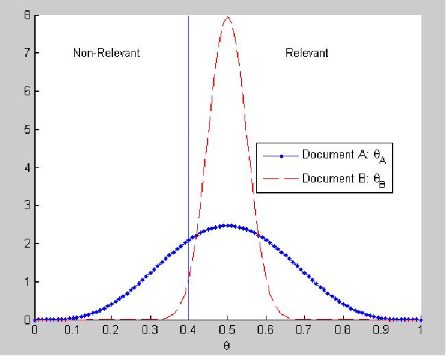 beyondsearch-click-through-models-v5 beyondsearch-click-through-models-v5